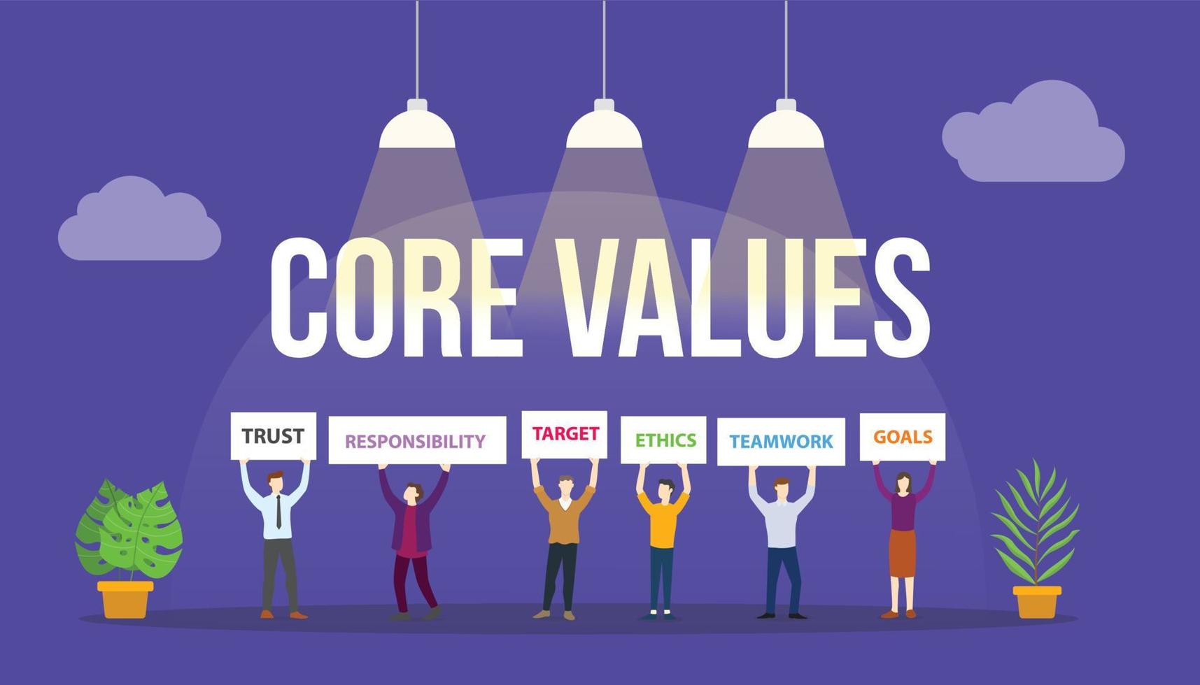 Core Values